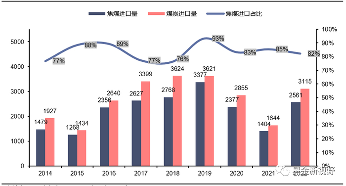 资料来源：煤炭资源网，信达证券研发中心 