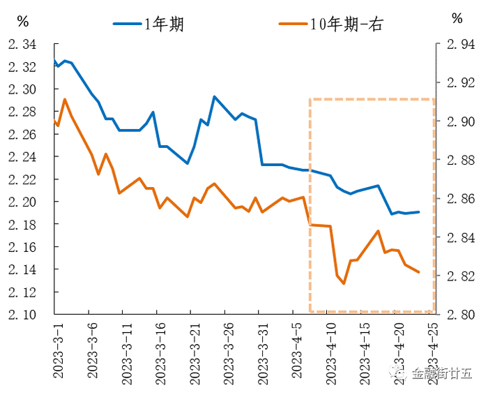 数据来源：Wind。