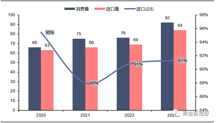 资料来源：IEA，信达证券研发中心  注：冶金煤包括炼焦煤与喷吹煤。