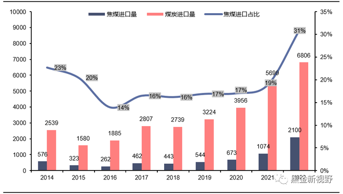 资料来源：煤炭资源网，信达证券研发中心 
