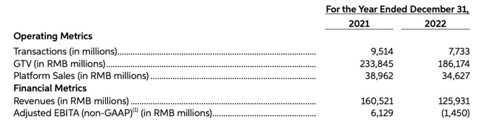 来源：滴滴出行2022年报