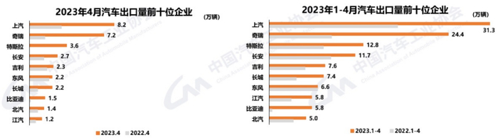 ▲ 图源：中汽协