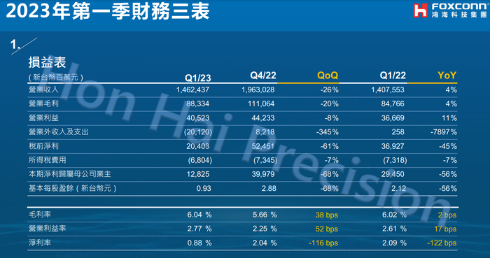 （来源：鸿海官网）