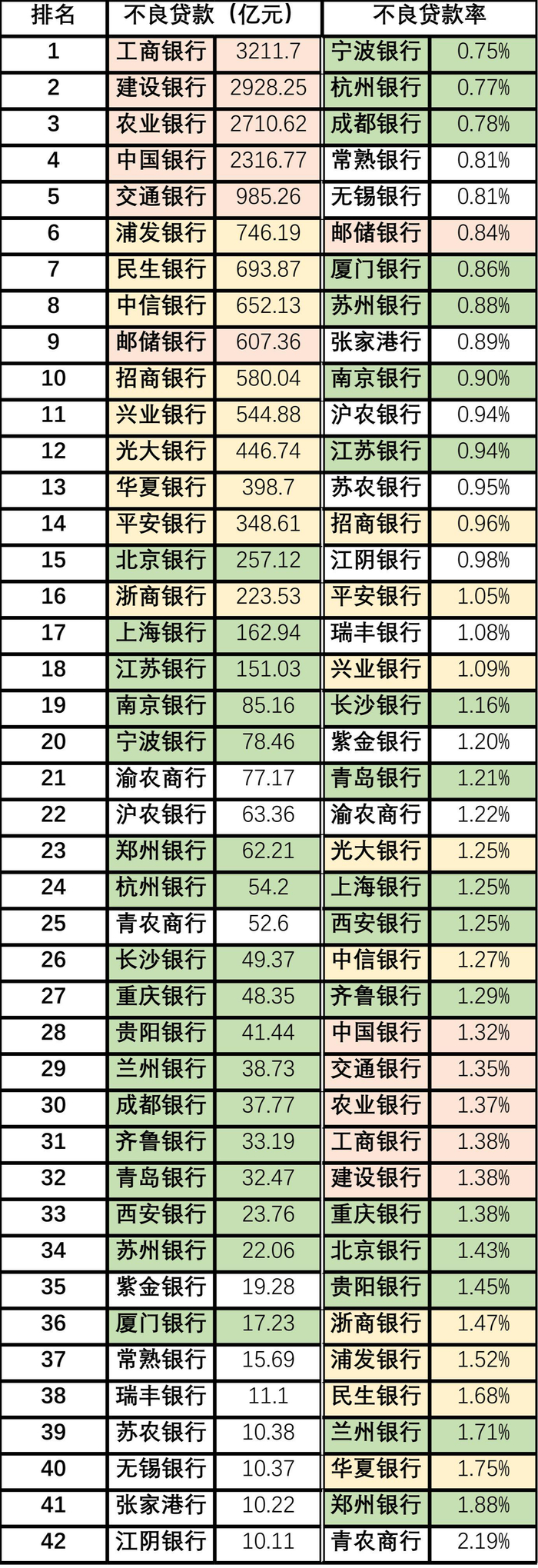 （数据来源：上市银行财报，以本行口径统计　李若菡、余继超 制表）