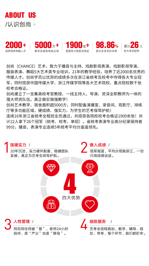 二、数说创尚成绩