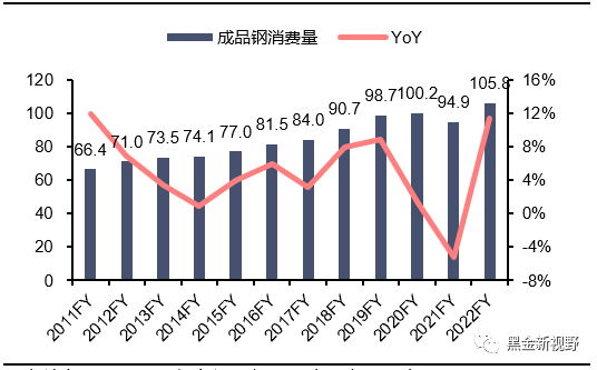 资料来源：JPC、印度钢铁部，信达证券研发中心