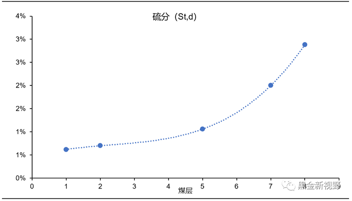 资料来源：陈文敏等《我国典型矿区石炭―二叠纪煤炭资源分布与煤质特征》,信达证券研发中心  