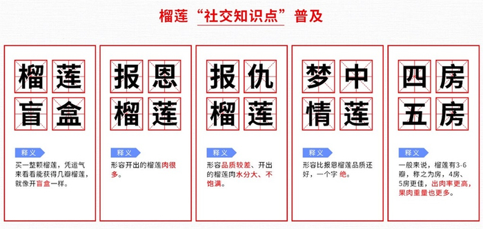 ▲图为榴莲网络流行语