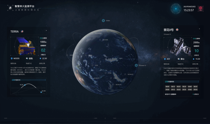 黑龙江智慧林火监测平台