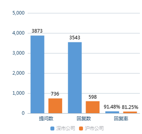 数据来源：全景数据