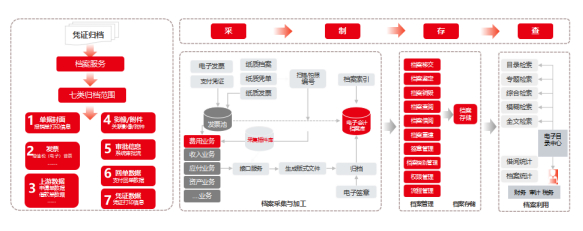 数电票时代，数智化转型不再是选择题，而企业发展的必选题！