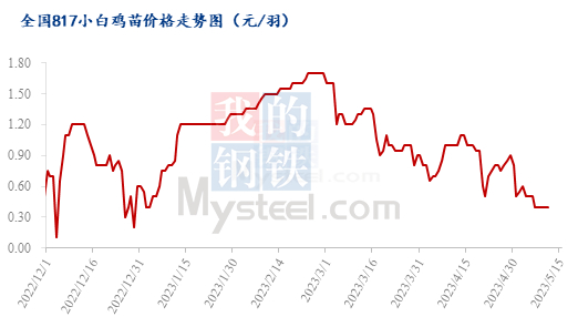 数据来源：钢联数据