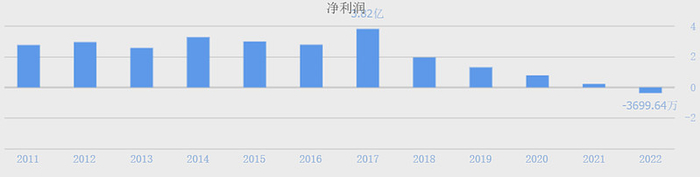 （数据来源：同花顺网站）