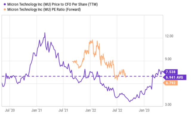 资料来源：SeekingAlpha数据