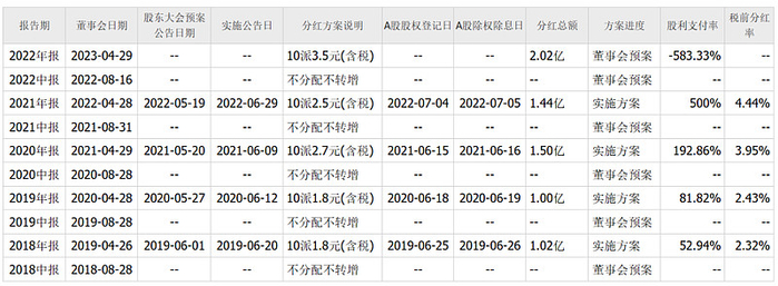 （数据来源：同花顺网站）