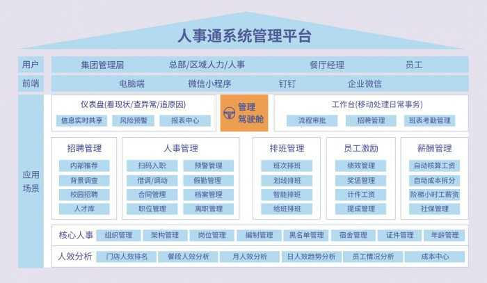 图片来源：哗啦啦