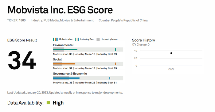 来源：标普网站