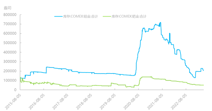 资料来源：同花顺iFind，国泰君安期货研究