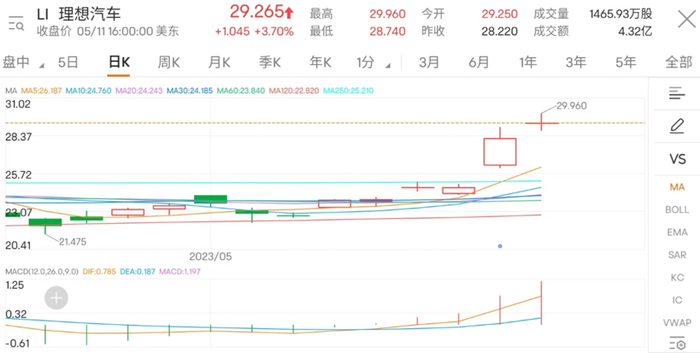 图片来源：富途牛牛