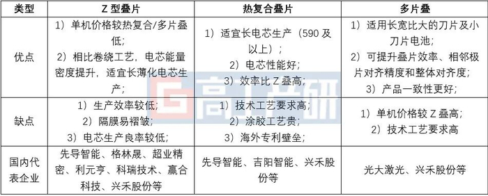 资料来源：高工产研锂电研究所（GGII），2023年4月