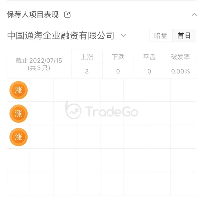 来源：LiveReport大数据