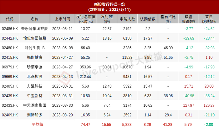 来源：LiveReport大数据