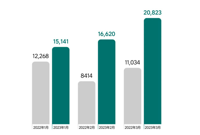 图片来源：理想汽车