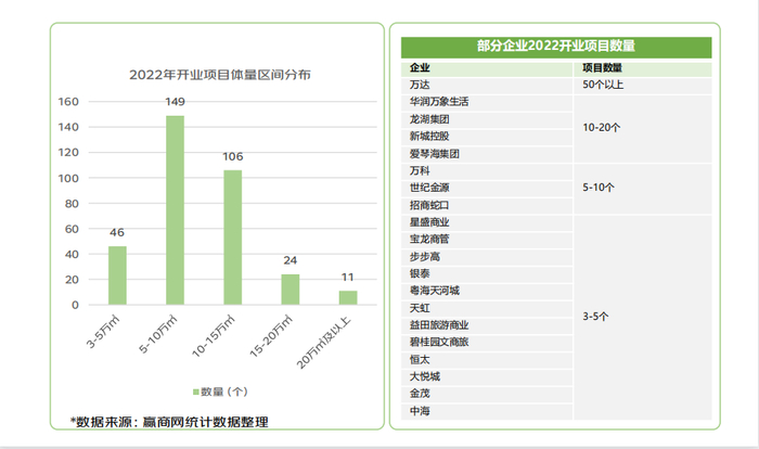 女性、25-34岁人群为商业主力军，小城居民更爱逛Gai