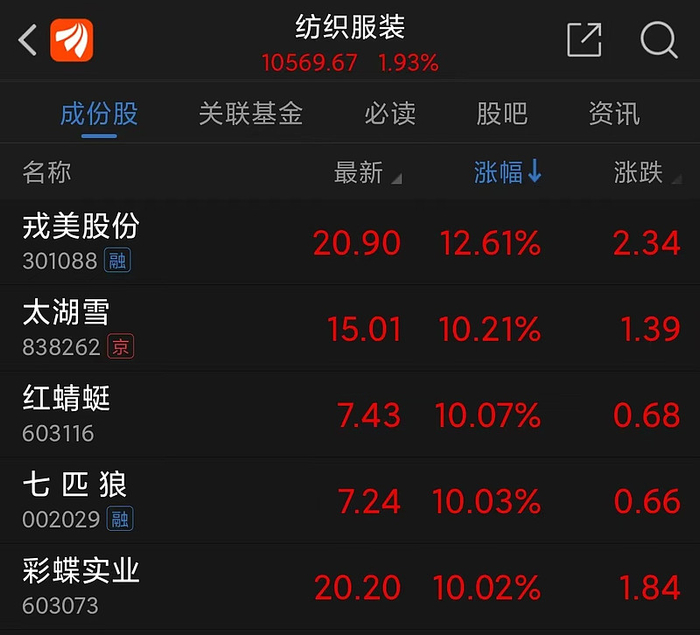（纺织服装板块截图）