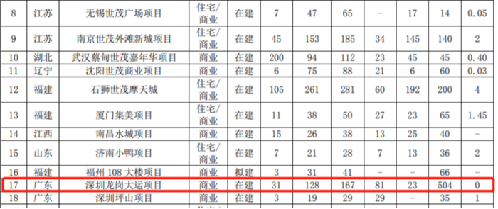 图片来源：世茂股份2022年报