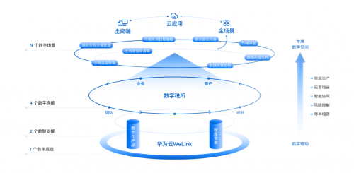 图示：“数字税所”场景图