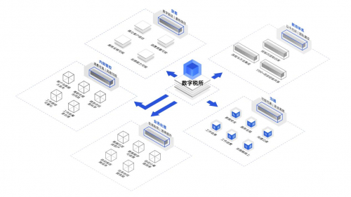 图示：“数字税所”结构图