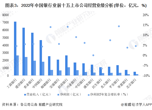 注：该图表数据更新至2022年三季报