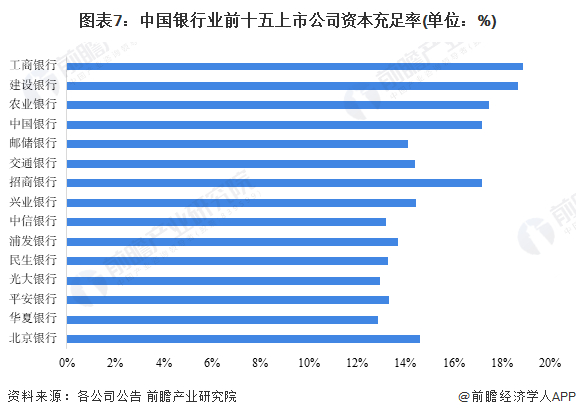 注：该图表数据更新至2022年三季报