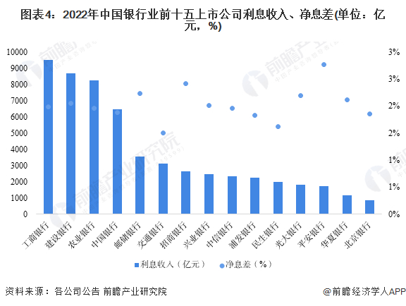 注：该图表数据更新至2022年三季报