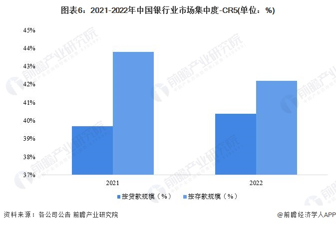 注：该图表数据为2021年三季报数据以及2022年三季报数据计算所得