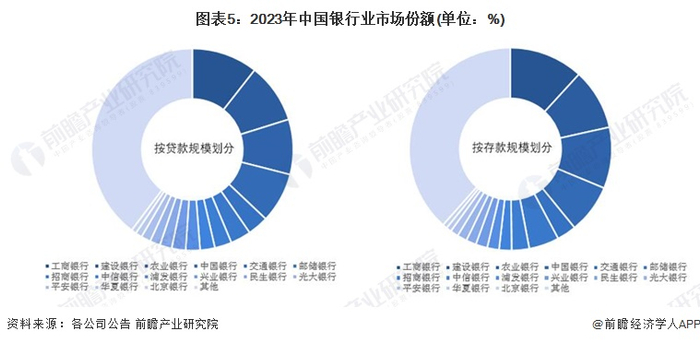注：该图表数据更新至2022年三季报
