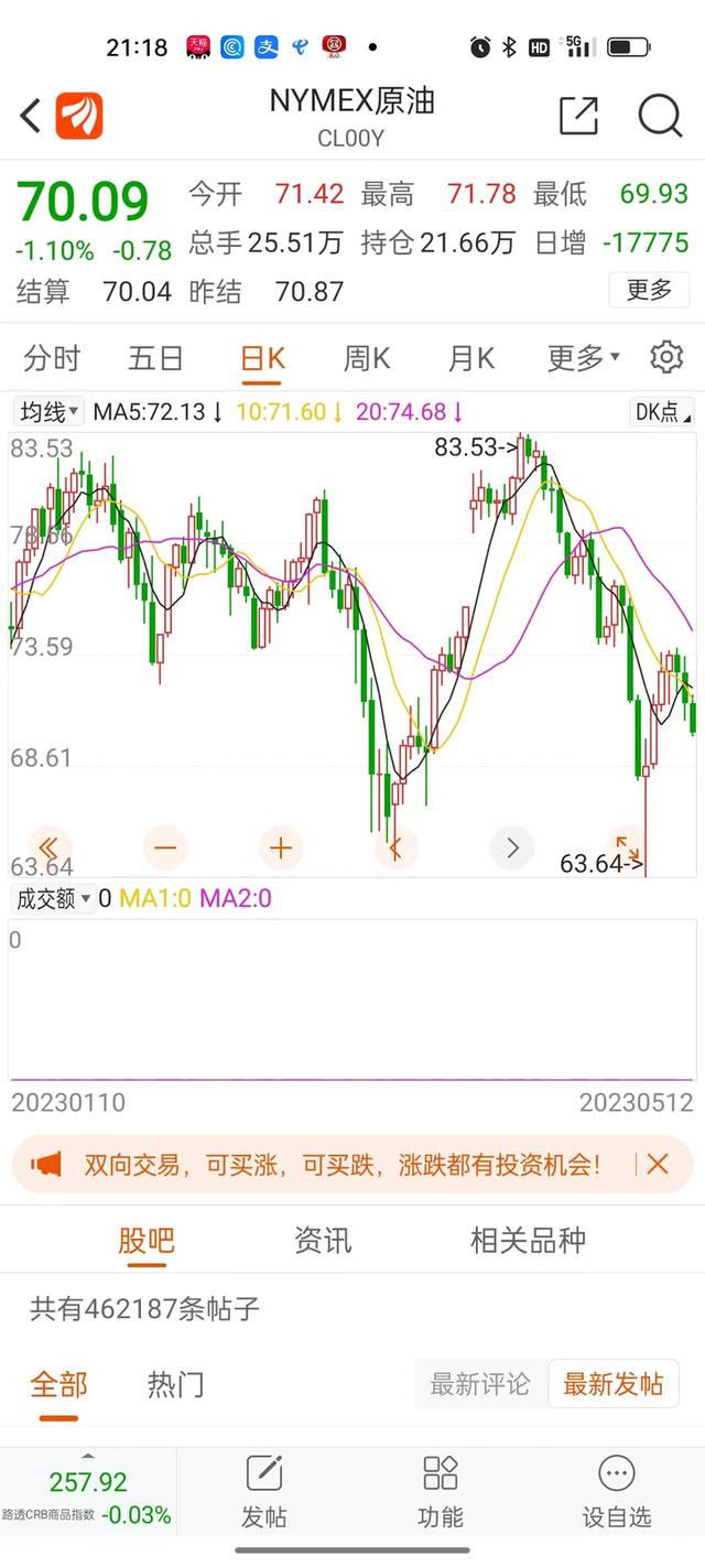 连续大跌！今年以来最大降幅要来了？|国际油价|调价|欧佩克|柴油|价格_手机新浪网