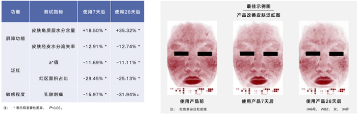 △修护数据对比