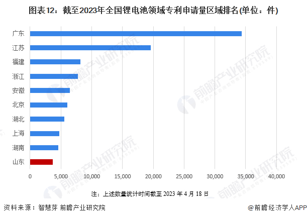 注：上述数量统计时间截至2023年4月18日