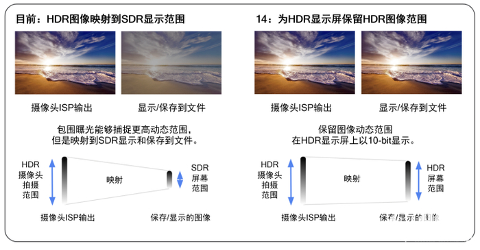骁龙助力Ultra HD照片拍摄