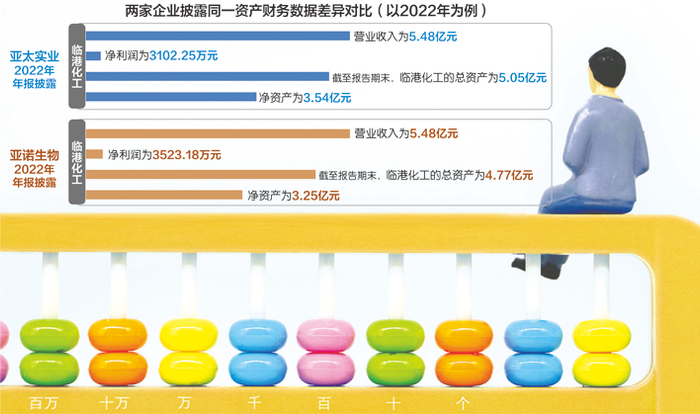 数据来源：两家公司年报IC photo刘红梅制图