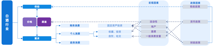 资料来源：发现报告