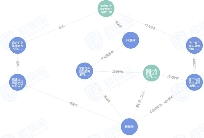 图片来源：启信宝截图