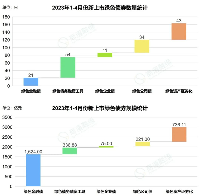 数据来源：Wind, 商道融绿整理