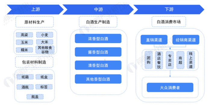  资料来源：前瞻产业研究院