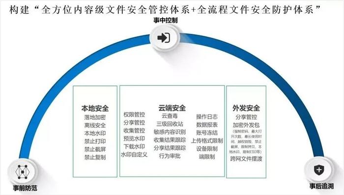 　　3、成熟的行业标杆，助力全场景用户安全高效协同