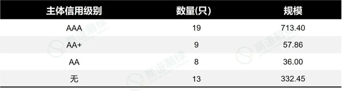 数据来源：Wind,商道融绿整理