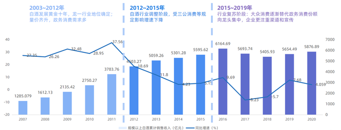  资料来源：发现报告