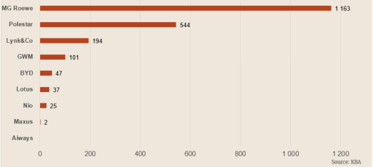 德国2023年4月中国品牌或中国制造车型销量排行